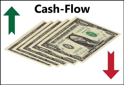 Massachusetts Digital Marketing Agency - Cash Flow Out - Cash Flow In - Critical to Sustained Success!